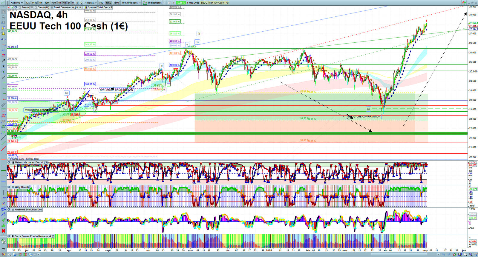 Nasdaq H4 technical analysis chart showing short-term market structure and intraday price action